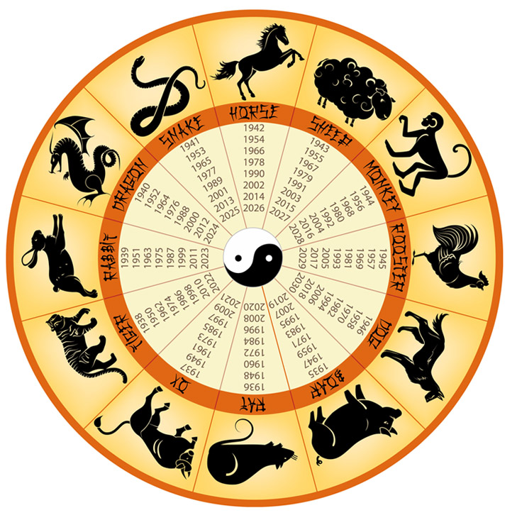 Китайский гороскоп на 2017 год. Гороскоп по годам рождения для тех, кто верит в восточную астрологию. Год красного огненного петуха - что ждет в 2017 году разные знаки зодиака?