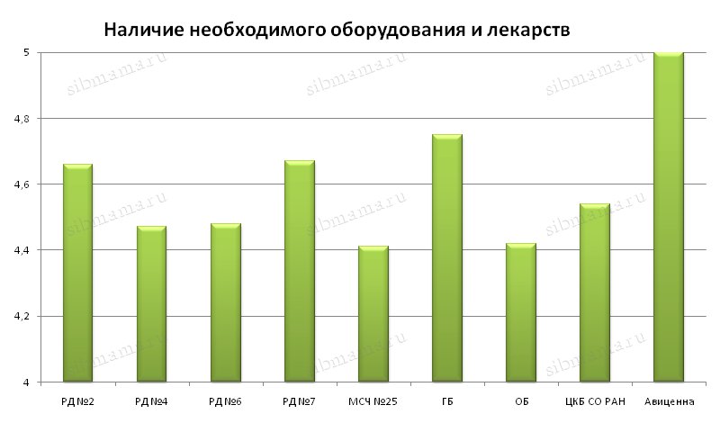 Рейтинг роддомов Новосибирска-2016, составленный на основе отзывов посетителей сайта Сибмама. Впечатления от родов в Новосибирске. Какой роддом стал лучшим в Новосибирске в 2016 году. Какой роддом хуже других в Новосибирске на данный момент.