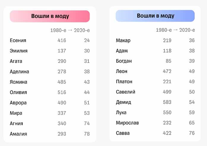 набирают популярность в последние десятилетия