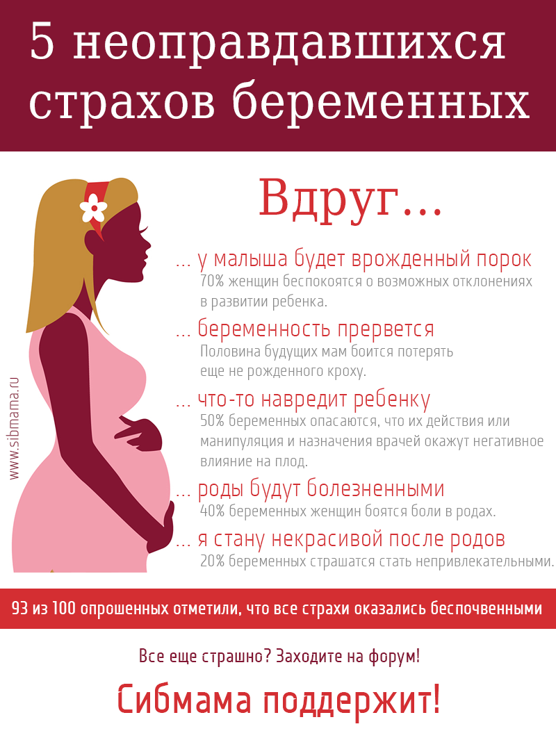 страхи при беременности, страх беременности и родов, анкета опрос