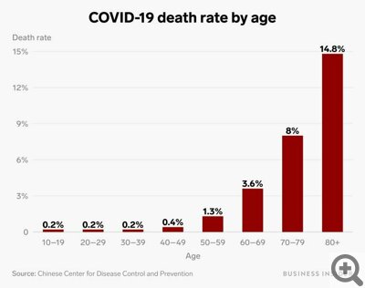 Коронавирус: симптомы заболевания, меры профилактики. В каких странах установлен карантин из-за COVID-19. Что делать, если кажется, что у вас коронавирус. Можно ли умереть от коронавируса. Что помогает от коронавируса. Вакцина от COVID-19.