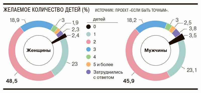      2,4%   3,5% 